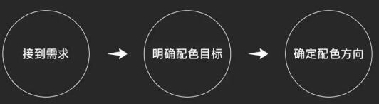 W(wng)վO(sh)ͨ^(gu)ɫO(sh)Ӌ(j)Ʒ|(zh)