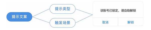 ΃(yu)ʾʽ