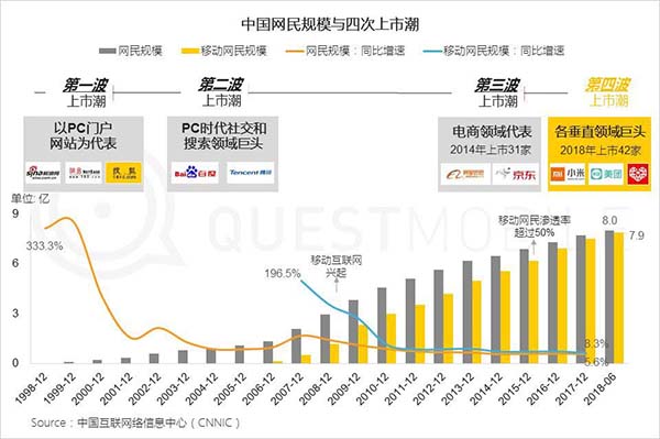 2018年中國移動(dòng)互聯(lián)網(wǎng)八大關(guān)鍵詞 2018年中國移動(dòng)互聯(lián)網(wǎng)八大關(guān)鍵詞