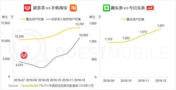 2018年中國移動(dòng)互聯(lián)網(wǎng)八大關(guān)鍵詞 2018年中國移動(dòng)互聯(lián)網(wǎng)八大關(guān)鍵詞