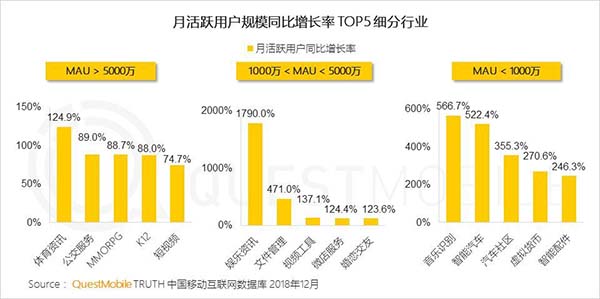 2018年中國移動(dòng)互聯(lián)網(wǎng)八大關(guān)鍵詞 2018年中國移動(dòng)互聯(lián)網(wǎng)八大關(guān)鍵詞