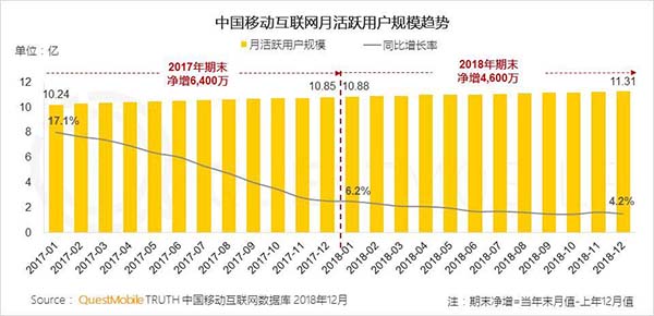 2018年中國移動(dòng)互聯(lián)網(wǎng)八大關(guān)鍵詞 2018年中國移動(dòng)互聯(lián)網(wǎng)八大關(guān)鍵詞