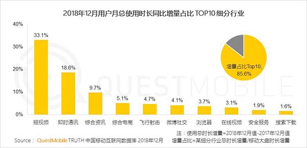2018年中國移動(dòng)互聯(lián)網(wǎng)八大關(guān)鍵詞 2018年中國移動(dòng)互聯(lián)網(wǎng)八大關(guān)鍵詞