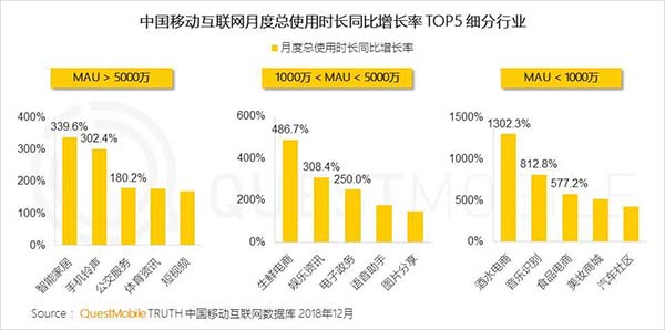 2018年中國移動(dòng)互聯(lián)網(wǎng)八大關(guān)鍵詞 2018年中國移動(dòng)互聯(lián)網(wǎng)八大關(guān)鍵詞