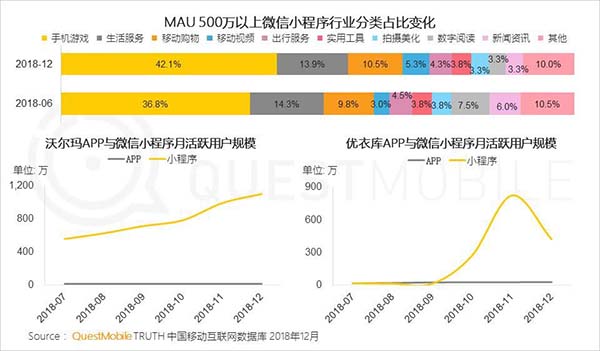 2018年中國移動(dòng)互聯(lián)網(wǎng)八大關(guān)鍵詞 2018年中國移動(dòng)互聯(lián)網(wǎng)八大關(guān)鍵詞