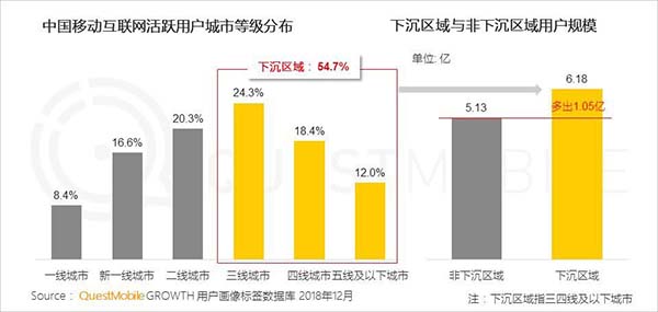 2018年中國移動(dòng)互聯(lián)網(wǎng)八大關(guān)鍵詞 2018年中國移動(dòng)互聯(lián)網(wǎng)八大關(guān)鍵詞