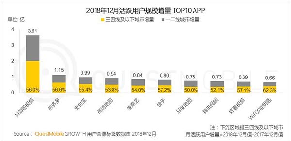 2018年中國移動(dòng)互聯(lián)網(wǎng)八大關(guān)鍵詞 2018年中國移動(dòng)互聯(lián)網(wǎng)八大關(guān)鍵詞