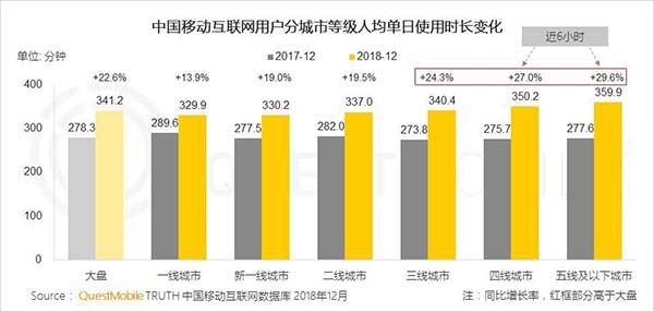 2018年中國移動(dòng)互聯(lián)網(wǎng)八大關(guān)鍵詞 2018年中國移動(dòng)互聯(lián)網(wǎng)八大關(guān)鍵詞