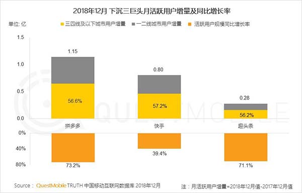 2018年中國移動(dòng)互聯(lián)網(wǎng)八大關(guān)鍵詞 2018年中國移動(dòng)互聯(lián)網(wǎng)八大關(guān)鍵詞