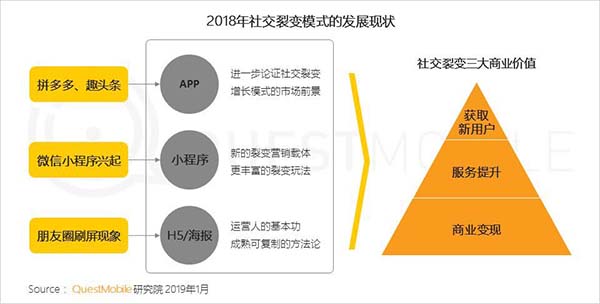 2018年中國移動(dòng)互聯(lián)網(wǎng)八大關(guān)鍵詞 2018年中國移動(dòng)互聯(lián)網(wǎng)八大關(guān)鍵詞
