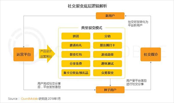 2018年中國移動(dòng)互聯(lián)網(wǎng)八大關(guān)鍵詞 2018年中國移動(dòng)互聯(lián)網(wǎng)八大關(guān)鍵詞