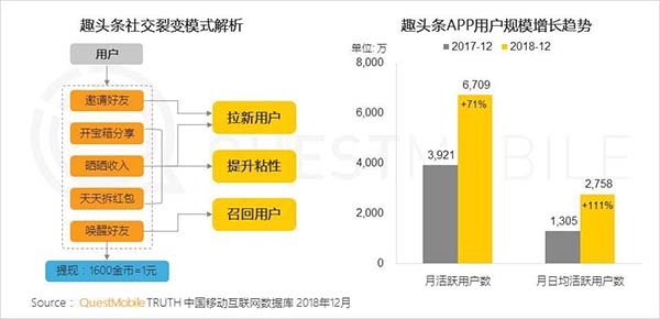 2018年中國移動(dòng)互聯(lián)網(wǎng)八大關(guān)鍵詞 2018年中國移動(dòng)互聯(lián)網(wǎng)八大關(guān)鍵詞