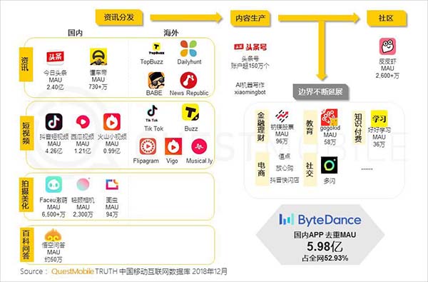 2018年中國移動(dòng)互聯(lián)網(wǎng)八大關(guān)鍵詞 2018年中國移動(dòng)互聯(lián)網(wǎng)八大關(guān)鍵詞