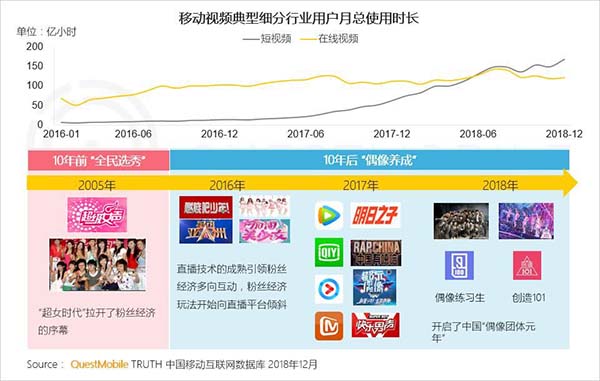 2018年中國移動(dòng)互聯(lián)網(wǎng)八大關(guān)鍵詞 2018年中國移動(dòng)互聯(lián)網(wǎng)八大關(guān)鍵詞