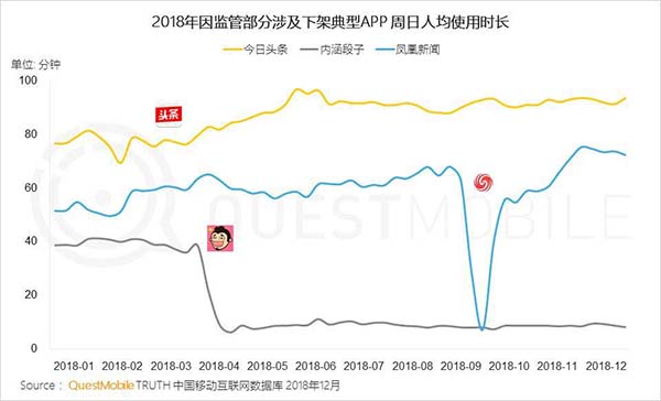 2018年中國移動(dòng)互聯(lián)網(wǎng)八大關(guān)鍵詞 2018年中國移動(dòng)互聯(lián)網(wǎng)八大關(guān)鍵詞