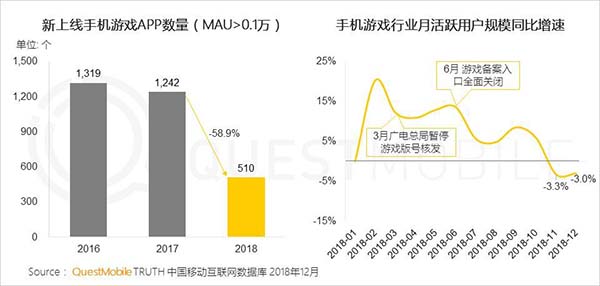 2018年中國移動(dòng)互聯(lián)網(wǎng)八大關(guān)鍵詞 2018年中國移動(dòng)互聯(lián)網(wǎng)八大關(guān)鍵詞