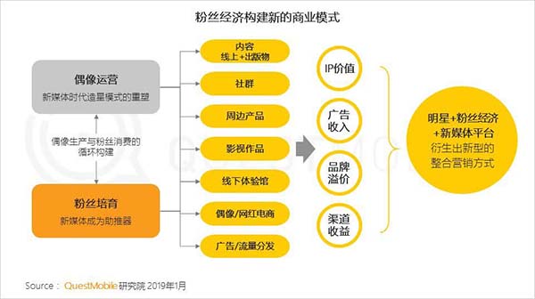 2018年中國移動(dòng)互聯(lián)網(wǎng)八大關(guān)鍵詞 2018年中國移動(dòng)互聯(lián)網(wǎng)八大關(guān)鍵詞