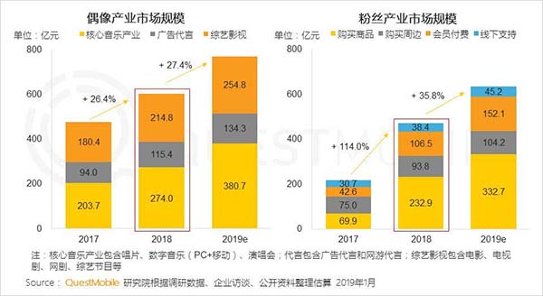 2018年中國移動(dòng)互聯(lián)網(wǎng)八大關(guān)鍵詞 2018年中國移動(dòng)互聯(lián)網(wǎng)八大關(guān)鍵詞