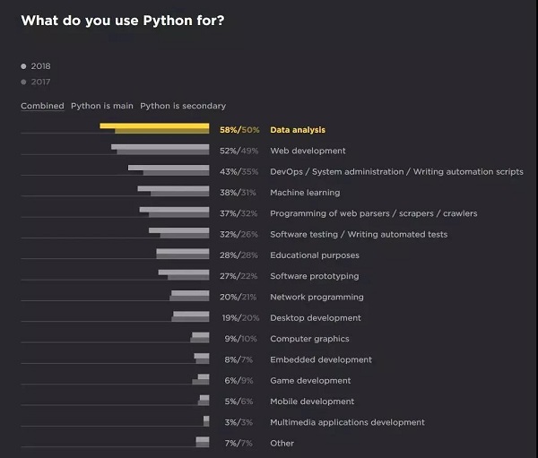 2018Python_l(f){(dio)