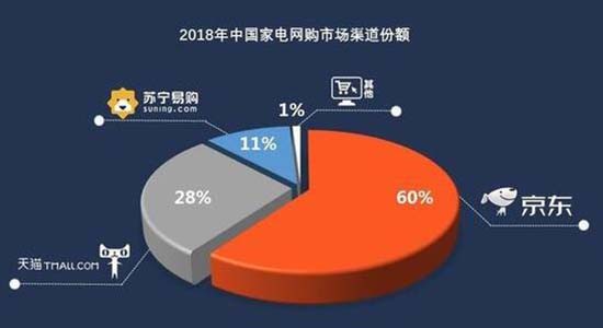 2018늾W(wng)ُ桷