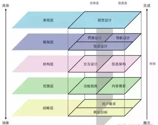 W(wng)վO(sh)Ӌ(j)